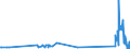 KN 72299020 /Exporte /Einheit = Preise (Euro/Tonne) /Partnerland: Estland /Meldeland: Eur27_2020 /72299020:Draht aus Schnellarbeitsstahl, in Ringen Oder Rollen (Ausg. Walzdraht)