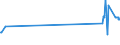 KN 72299020 /Exporte /Einheit = Preise (Euro/Tonne) /Partnerland: Lettland /Meldeland: Eur27_2020 /72299020:Draht aus Schnellarbeitsstahl, in Ringen Oder Rollen (Ausg. Walzdraht)