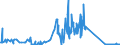 KN 72299020 /Exporte /Einheit = Preise (Euro/Tonne) /Partnerland: Polen /Meldeland: Eur27_2020 /72299020:Draht aus Schnellarbeitsstahl, in Ringen Oder Rollen (Ausg. Walzdraht)