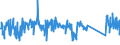 KN 72299020 /Exporte /Einheit = Preise (Euro/Tonne) /Partnerland: Extra-eur /Meldeland: Eur27_2020 /72299020:Draht aus Schnellarbeitsstahl, in Ringen Oder Rollen (Ausg. Walzdraht)