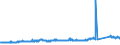 CN 72299050 /Exports /Unit = Prices (Euro/ton) /Partner: France /Reporter: Eur27_2020 /72299050:Wire of Steel Containing by Weight 0,9% to 1,1% of Carbon, 0,5% to 2% of Chromium And, if Present, <= 0,5% of Molybdenum, in Coils (Excl. Rolled Bars and Rods)