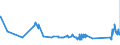 KN 72299050 /Exporte /Einheit = Preise (Euro/Tonne) /Partnerland: Finnland /Meldeland: Eur27_2020 /72299050:Draht aus Stahl mit Einem Gehalt an Kohlenstoff von 0,9 bis 1,15 ght und an Chrom von 0,5 bis 2 Ght, Auch mit Einem Gehalt an MolybdÃ¤n von <= 0,5 Ght, in Ringen Oder Rollen (Ausg. Walzdraht)