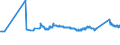 KN 72299050 /Exporte /Einheit = Preise (Euro/Tonne) /Partnerland: Ukraine /Meldeland: Eur27_2020 /72299050:Draht aus Stahl mit Einem Gehalt an Kohlenstoff von 0,9 bis 1,15 ght und an Chrom von 0,5 bis 2 Ght, Auch mit Einem Gehalt an MolybdÃ¤n von <= 0,5 Ght, in Ringen Oder Rollen (Ausg. Walzdraht)