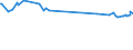 KN 72299050 /Exporte /Einheit = Preise (Euro/Tonne) /Partnerland: Ehem.jug.rep.mazed /Meldeland: Europäische Union /72299050:Draht aus Stahl mit Einem Gehalt an Kohlenstoff von 0,9 bis 1,15 ght und an Chrom von 0,5 bis 2 Ght, Auch mit Einem Gehalt an MolybdÃ¤n von <= 0,5 Ght, in Ringen Oder Rollen (Ausg. Walzdraht)