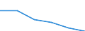 KN 72299090 /Exporte /Einheit = Preise (Euro/Tonne) /Partnerland: Belgien/Luxemburg /Meldeland: Eur27 /72299090:Draht aus Legiertem, Anderem als Nichtrostendem Stahl, in Ringen Oder Rollen (Ausg. Walzdraht, Draht aus Schnellarbeitsstahl Oder Mangan-silicium-stahl Sowie Waren der Unterpos. 7229.90.50)