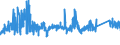 CN 7229 /Exports /Unit = Prices (Euro/ton) /Partner: Portugal /Reporter: Eur27_2020 /7229:Wire of Alloy Steel Other Than Stainless, in Coils (Excl. Bars and Rods)
