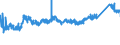 CN 7229 /Exports /Unit = Prices (Euro/ton) /Partner: Spain /Reporter: Eur27_2020 /7229:Wire of Alloy Steel Other Than Stainless, in Coils (Excl. Bars and Rods)