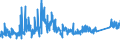 CN 7229 /Exports /Unit = Prices (Euro/ton) /Partner: Norway /Reporter: Eur27_2020 /7229:Wire of Alloy Steel Other Than Stainless, in Coils (Excl. Bars and Rods)