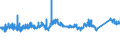 CN 7229 /Exports /Unit = Prices (Euro/ton) /Partner: Sweden /Reporter: Eur27_2020 /7229:Wire of Alloy Steel Other Than Stainless, in Coils (Excl. Bars and Rods)