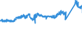 CN 7229 /Exports /Unit = Prices (Euro/ton) /Partner: Finland /Reporter: Eur27_2020 /7229:Wire of Alloy Steel Other Than Stainless, in Coils (Excl. Bars and Rods)