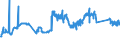 CN 7229 /Exports /Unit = Prices (Euro/ton) /Partner: Liechtenstein /Reporter: Eur27_2020 /7229:Wire of Alloy Steel Other Than Stainless, in Coils (Excl. Bars and Rods)