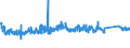 CN 7229 /Exports /Unit = Prices (Euro/ton) /Partner: Switzerland /Reporter: Eur27_2020 /7229:Wire of Alloy Steel Other Than Stainless, in Coils (Excl. Bars and Rods)