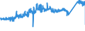 CN 7229 /Exports /Unit = Prices (Euro/ton) /Partner: Hungary /Reporter: Eur27_2020 /7229:Wire of Alloy Steel Other Than Stainless, in Coils (Excl. Bars and Rods)