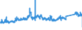 CN 7229 /Exports /Unit = Prices (Euro/ton) /Partner: Romania /Reporter: Eur27_2020 /7229:Wire of Alloy Steel Other Than Stainless, in Coils (Excl. Bars and Rods)