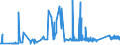 CN 7229 /Exports /Unit = Prices (Euro/ton) /Partner: Albania /Reporter: Eur27_2020 /7229:Wire of Alloy Steel Other Than Stainless, in Coils (Excl. Bars and Rods)