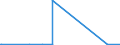CN 7229 /Exports /Unit = Prices (Euro/ton) /Partner: Tadjikistan /Reporter: Eur27_2020 /7229:Wire of Alloy Steel Other Than Stainless, in Coils (Excl. Bars and Rods)
