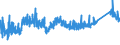 CN 7229 /Exports /Unit = Prices (Euro/ton) /Partner: Slovenia /Reporter: Eur27_2020 /7229:Wire of Alloy Steel Other Than Stainless, in Coils (Excl. Bars and Rods)