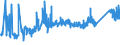 CN 7229 /Exports /Unit = Prices (Euro/ton) /Partner: Bosnia-herz. /Reporter: Eur27_2020 /7229:Wire of Alloy Steel Other Than Stainless, in Coils (Excl. Bars and Rods)