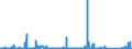 CN 7229 /Exports /Unit = Prices (Euro/ton) /Partner: Algeria /Reporter: Eur27_2020 /7229:Wire of Alloy Steel Other Than Stainless, in Coils (Excl. Bars and Rods)