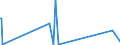 CN 7229 /Exports /Unit = Prices (Euro/ton) /Partner: Chad /Reporter: Eur27_2020 /7229:Wire of Alloy Steel Other Than Stainless, in Coils (Excl. Bars and Rods)
