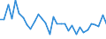 KN 72 /Exporte /Einheit = Preise (Euro/Tonne) /Partnerland: Ver.koenigreich(Nordirland) /Meldeland: Eur27_2020 /72:Eisen und Stahl