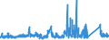 KN 72 /Exporte /Einheit = Preise (Euro/Tonne) /Partnerland: Libyen /Meldeland: Eur27_2020 /72:Eisen und Stahl