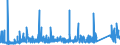 KN 72 /Exporte /Einheit = Preise (Euro/Tonne) /Partnerland: Guinea-biss. /Meldeland: Eur27_2020 /72:Eisen und Stahl