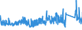 KN 72 /Exporte /Einheit = Preise (Euro/Tonne) /Partnerland: Ghana /Meldeland: Eur27_2020 /72:Eisen und Stahl