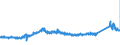 KN 73011000 /Exporte /Einheit = Preise (Euro/Tonne) /Partnerland: Deutschland /Meldeland: Eur27_2020 /73011000:Spundwanderzeugnisse aus Eisen Oder Stahl, Auch Gelocht Oder aus Zusammengesetzten Elementen Hergestellt