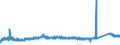 KN 73011000 /Exporte /Einheit = Preise (Euro/Tonne) /Partnerland: Ver.koenigreich /Meldeland: Eur27_2020 /73011000:Spundwanderzeugnisse aus Eisen Oder Stahl, Auch Gelocht Oder aus Zusammengesetzten Elementen Hergestellt