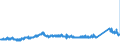 KN 7301 /Exporte /Einheit = Preise (Euro/Tonne) /Partnerland: Niederlande /Meldeland: Eur27_2020 /7301:Spundwanderzeugnisse aus Eisen Oder Stahl, Auch Gelocht Oder aus Zusammengesetzten Elementen Hergestellt; Durch Schweissen Hergestellte Profile aus Eisen Oder Stahl