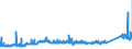KN 7301 /Exporte /Einheit = Preise (Euro/Tonne) /Partnerland: Schweden /Meldeland: Eur27_2020 /7301:Spundwanderzeugnisse aus Eisen Oder Stahl, Auch Gelocht Oder aus Zusammengesetzten Elementen Hergestellt; Durch Schweissen Hergestellte Profile aus Eisen Oder Stahl