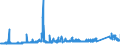 KN 7301 /Exporte /Einheit = Preise (Euro/Tonne) /Partnerland: Finnland /Meldeland: Eur27_2020 /7301:Spundwanderzeugnisse aus Eisen Oder Stahl, Auch Gelocht Oder aus Zusammengesetzten Elementen Hergestellt; Durch Schweissen Hergestellte Profile aus Eisen Oder Stahl