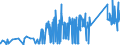 KN 7301 /Exporte /Einheit = Preise (Euro/Tonne) /Partnerland: Liechtenstein /Meldeland: Eur27_2020 /7301:Spundwanderzeugnisse aus Eisen Oder Stahl, Auch Gelocht Oder aus Zusammengesetzten Elementen Hergestellt; Durch Schweissen Hergestellte Profile aus Eisen Oder Stahl