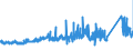 KN 7301 /Exporte /Einheit = Preise (Euro/Tonne) /Partnerland: Oesterreich /Meldeland: Eur27_2020 /7301:Spundwanderzeugnisse aus Eisen Oder Stahl, Auch Gelocht Oder aus Zusammengesetzten Elementen Hergestellt; Durch Schweissen Hergestellte Profile aus Eisen Oder Stahl