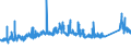 KN 7301 /Exporte /Einheit = Preise (Euro/Tonne) /Partnerland: Schweiz /Meldeland: Eur27_2020 /7301:Spundwanderzeugnisse aus Eisen Oder Stahl, Auch Gelocht Oder aus Zusammengesetzten Elementen Hergestellt; Durch Schweissen Hergestellte Profile aus Eisen Oder Stahl