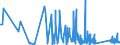 KN 7301 /Exporte /Einheit = Preise (Euro/Tonne) /Partnerland: Andorra /Meldeland: Eur27_2020 /7301:Spundwanderzeugnisse aus Eisen Oder Stahl, Auch Gelocht Oder aus Zusammengesetzten Elementen Hergestellt; Durch Schweissen Hergestellte Profile aus Eisen Oder Stahl