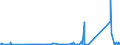 KN 7301 /Exporte /Einheit = Preise (Euro/Tonne) /Partnerland: Montenegro /Meldeland: Eur27_2020 /7301:Spundwanderzeugnisse aus Eisen Oder Stahl, Auch Gelocht Oder aus Zusammengesetzten Elementen Hergestellt; Durch Schweissen Hergestellte Profile aus Eisen Oder Stahl