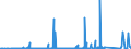 KN 7301 /Exporte /Einheit = Preise (Euro/Tonne) /Partnerland: Nigeria /Meldeland: Eur27_2020 /7301:Spundwanderzeugnisse aus Eisen Oder Stahl, Auch Gelocht Oder aus Zusammengesetzten Elementen Hergestellt; Durch Schweissen Hergestellte Profile aus Eisen Oder Stahl
