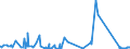 KN 73021010 /Exporte /Einheit = Preise (Euro/Tonne) /Partnerland: Daenemark /Meldeland: Eur27_2020 /73021010:Stromschienen aus Eisen Oder Stahl, mit Einem Leiter aus Nichteisenmetall, FÃ¼r Bahnen
