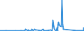 KN 73021010 /Exporte /Einheit = Preise (Euro/Tonne) /Partnerland: Finnland /Meldeland: Eur27_2020 /73021010:Stromschienen aus Eisen Oder Stahl, mit Einem Leiter aus Nichteisenmetall, FÃ¼r Bahnen
