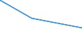 KN 73021010 /Exporte /Einheit = Preise (Euro/Tonne) /Partnerland: Liechtenstein /Meldeland: Eur27_2020 /73021010:Stromschienen aus Eisen Oder Stahl, mit Einem Leiter aus Nichteisenmetall, FÃ¼r Bahnen