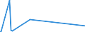 KN 73021010 /Exporte /Einheit = Preise (Euro/Tonne) /Partnerland: Gabun /Meldeland: Eur27_2020 /73021010:Stromschienen aus Eisen Oder Stahl, mit Einem Leiter aus Nichteisenmetall, FÃ¼r Bahnen