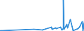 KN 73021010 /Exporte /Einheit = Preise (Euro/Tonne) /Partnerland: Groenland /Meldeland: Eur27_2020 /73021010:Stromschienen aus Eisen Oder Stahl, mit Einem Leiter aus Nichteisenmetall, FÃ¼r Bahnen