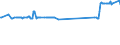 CN 73021022 /Exports /Unit = Prices (Euro/ton) /Partner: Malta /Reporter: Eur27_2020 /73021022: Vignole Rails of Iron or Steel, for Railway or Tramway Track, New, of a Weight of >= 36 Kg/M                                                       Vignole Rails of Iron or Steel, for Railway or Tramway Track, New, of a Weight of >= 36 Kg/M