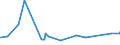 KN 73021040 /Exporte /Einheit = Preise (Euro/Tonne) /Partnerland: Bosn.-herzegowina /Meldeland: Eur27_2020 /73021040:Rillenschienen aus Eisen Oder Stahl, FÃ¼r Bahnen, Neu