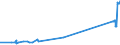 KN 73021090 /Exporte /Einheit = Preise (Euro/Tonne) /Partnerland: Griechenland /Meldeland: Eur27_2020 /73021090:Schienen aus Eisen Oder Stahl, FÃ¼r Bahnen, Gebraucht (Ausg. Stromschienen mit Einem Leiter aus Nichteisenmetall)