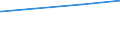KN 73021090 /Exporte /Einheit = Preise (Euro/Tonne) /Partnerland: Togo /Meldeland: Europäische Union /73021090:Schienen aus Eisen Oder Stahl, FÃ¼r Bahnen, Gebraucht (Ausg. Stromschienen mit Einem Leiter aus Nichteisenmetall)