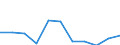 KN 7302 /Exporte /Einheit = Preise (Euro/Tonne) /Partnerland: Belgien/Luxemburg /Meldeland: Eur27 /7302:Oberbaumaterial FÃ¼r Bahnen, aus Eisen Oder Stahl, wie Schienen, Leitschienen und Zahnstangen, Weichenzungen, HerzstÃ¼cke, Zungenverbindungsstangen und Anderes Material FÃ¼r Kreuzungen Oder Weichen, Bahnschwellen, Laschen, SchienenstÃ¼hle, Winkel, Unterlagsplatten, Klemmplatten, Spurplatten und Spurstangen und Anderes FÃ¼r das Verlegen, ZusammenfÃ¼gen Oder Befestigen von Schienen Besonders Hergerichtetes Material