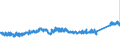KN 7302 /Exporte /Einheit = Preise (Euro/Tonne) /Partnerland: Deutschland /Meldeland: Eur27_2020 /7302:Oberbaumaterial FÃ¼r Bahnen, aus Eisen Oder Stahl, wie Schienen, Leitschienen und Zahnstangen, Weichenzungen, HerzstÃ¼cke, Zungenverbindungsstangen und Anderes Material FÃ¼r Kreuzungen Oder Weichen, Bahnschwellen, Laschen, SchienenstÃ¼hle, Winkel, Unterlagsplatten, Klemmplatten, Spurplatten und Spurstangen und Anderes FÃ¼r das Verlegen, ZusammenfÃ¼gen Oder Befestigen von Schienen Besonders Hergerichtetes Material